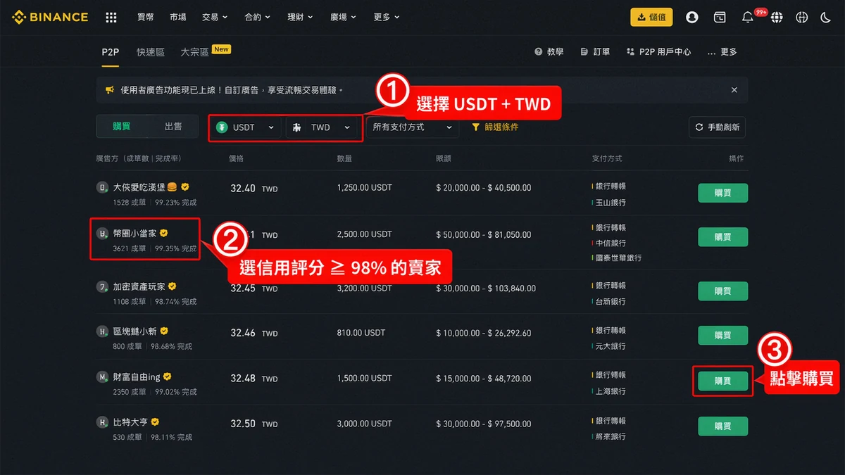 幣安開戶教學 2026|台灣人 5 分鐘完成 KYC 身份認證步驟圖解 8 幣安 P2P 交易頁面截圖 — 台灣用戶用台幣買 USDT 步驟說明