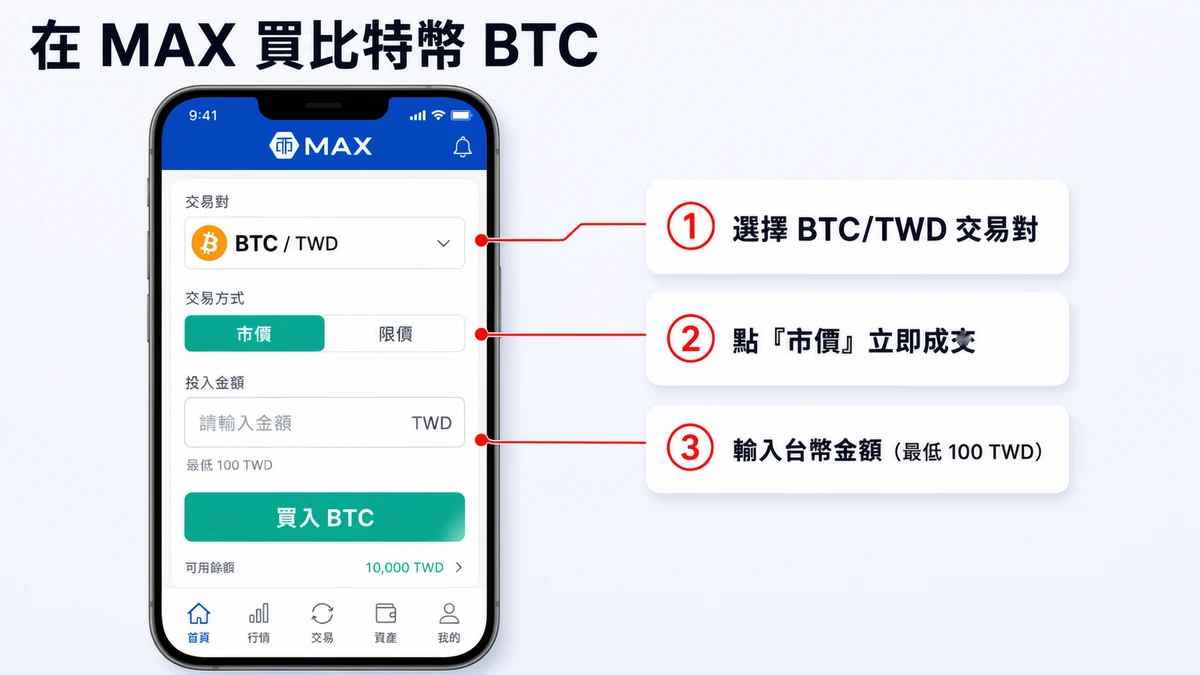 MAX 交易所買比特幣 BTC 步驟圖解