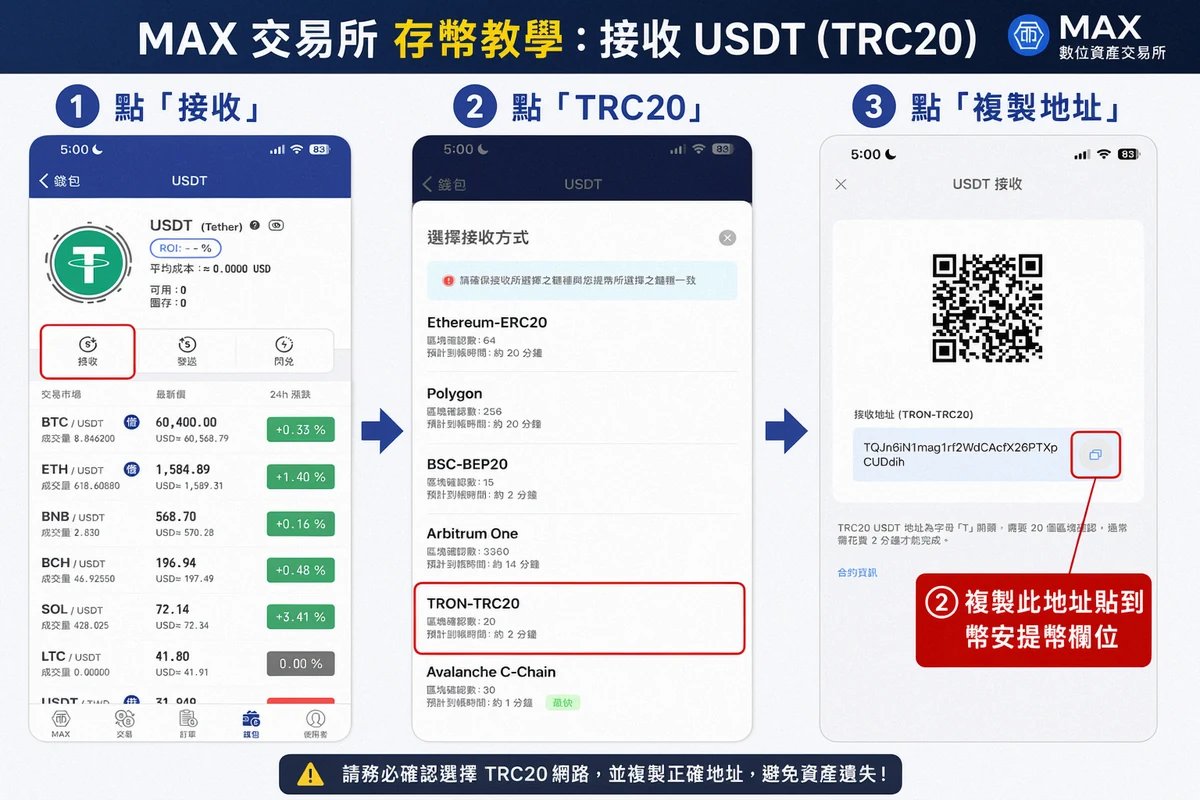 幣安出金台灣完整教學 2026|4 種方式手續費時間全比較 3 MAX 交易所存幣頁面複製 TRC20 地址教學截圖