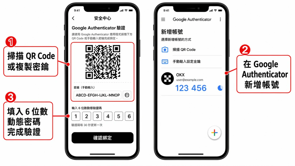 OKX 開戶教學 2026|台灣人 3 分鐘完成 KYC 身份認證步驟圖解 7 OKX 2FA 雙重驗證設定,綁定 Google Authenticator 步驟圖解