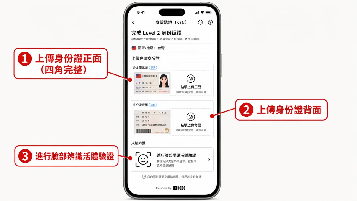 OKX 開戶教學 2026|台灣人 3 分鐘完成 KYC 身份認證步驟圖解 6 OKX KYC Lv.2 上傳身份證正反面與臉部辨識步驟