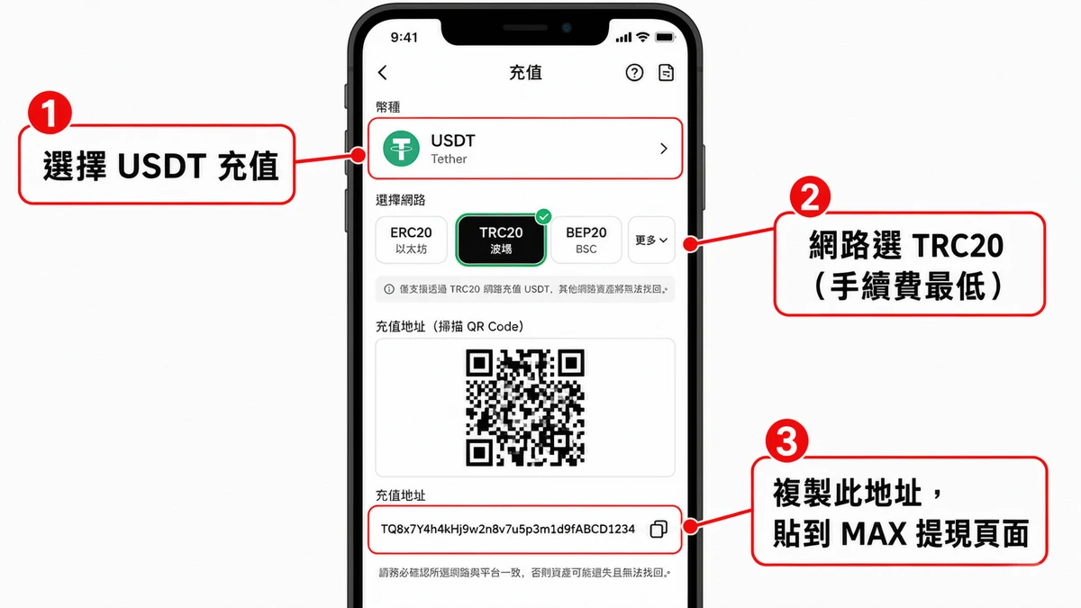 OKX 開戶教學 2026|台灣人 3 分鐘完成 KYC 身份認證步驟圖解 8 OKX 充值 USDT TRC20 地址,複製後貼到 MAX 提現頁面